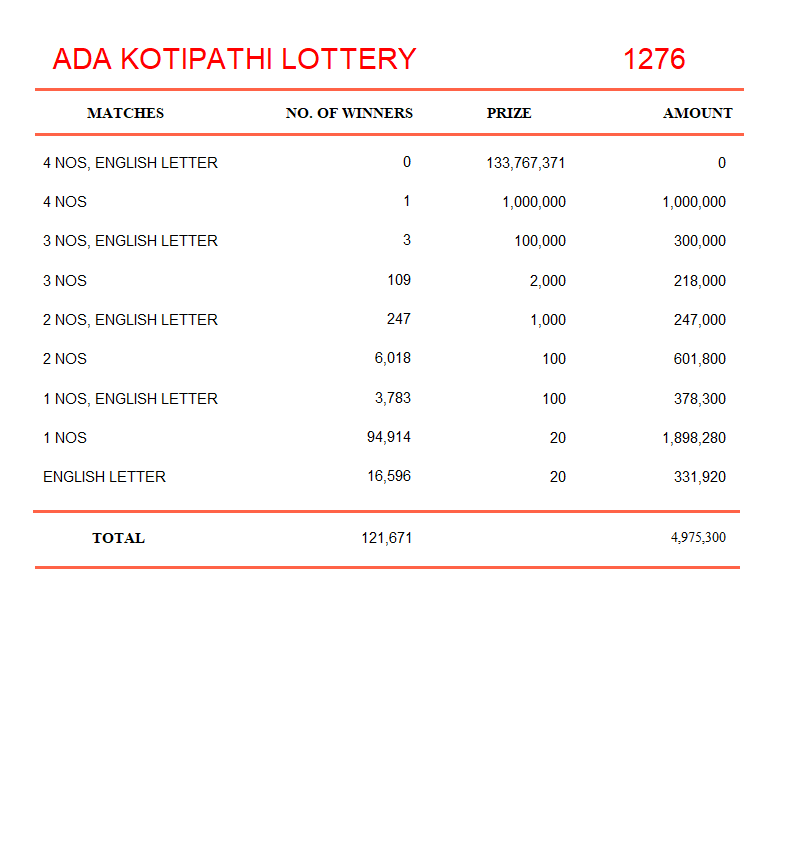 ada 1276