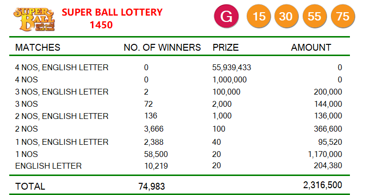 super ball 1450