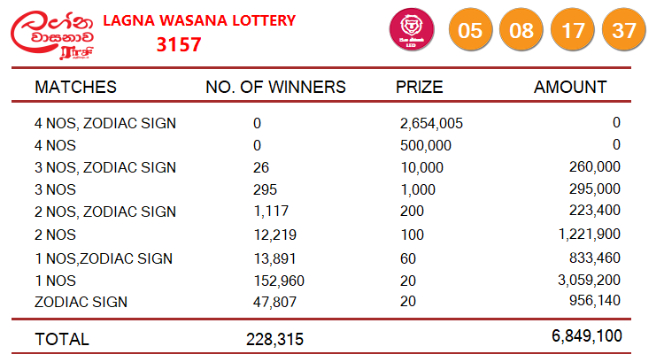 lagna wasana 3157