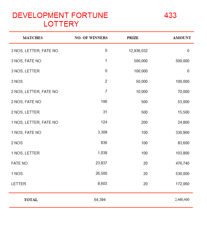 dlb and nlc daily weekly lottery results